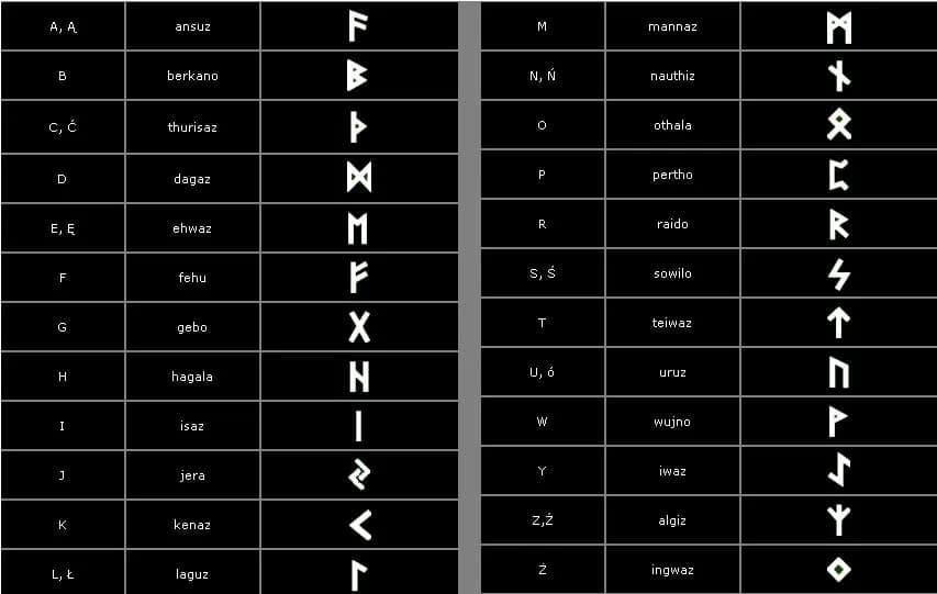 Runa Nauthiz - znaczenie i interpretacja rune w runach nordyckich