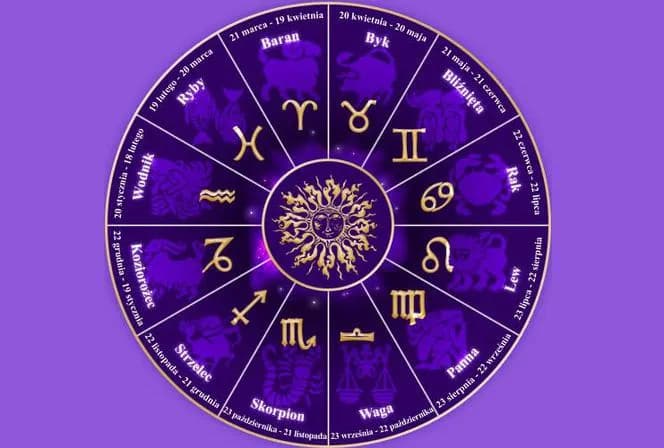 Jak twój horoskop może kierować twoim podejściem do nowych przedsięwzięć